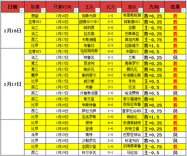 布朗尼全面,爆发,独揽,杏彩娱乐链接,杏彩娱乐地址,杏彩娱乐官方平台,杏彩娱乐入口站点