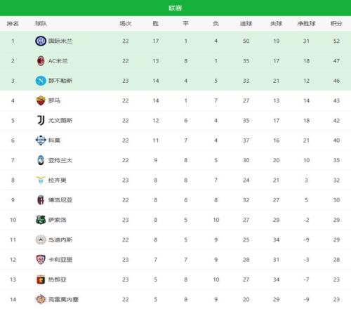 尼科,冈萨雷斯,非罗德里继,杏彩娱乐链接,杏彩娱乐地址,杏彩娱乐官方平台,杏彩娱乐入口站点