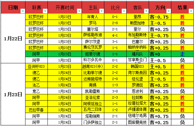 阿约塞独中,两元,助力比利亚,杏彩娱乐链接,杏彩娱乐地址,杏彩娱乐官方平台,杏彩娱乐入口站点