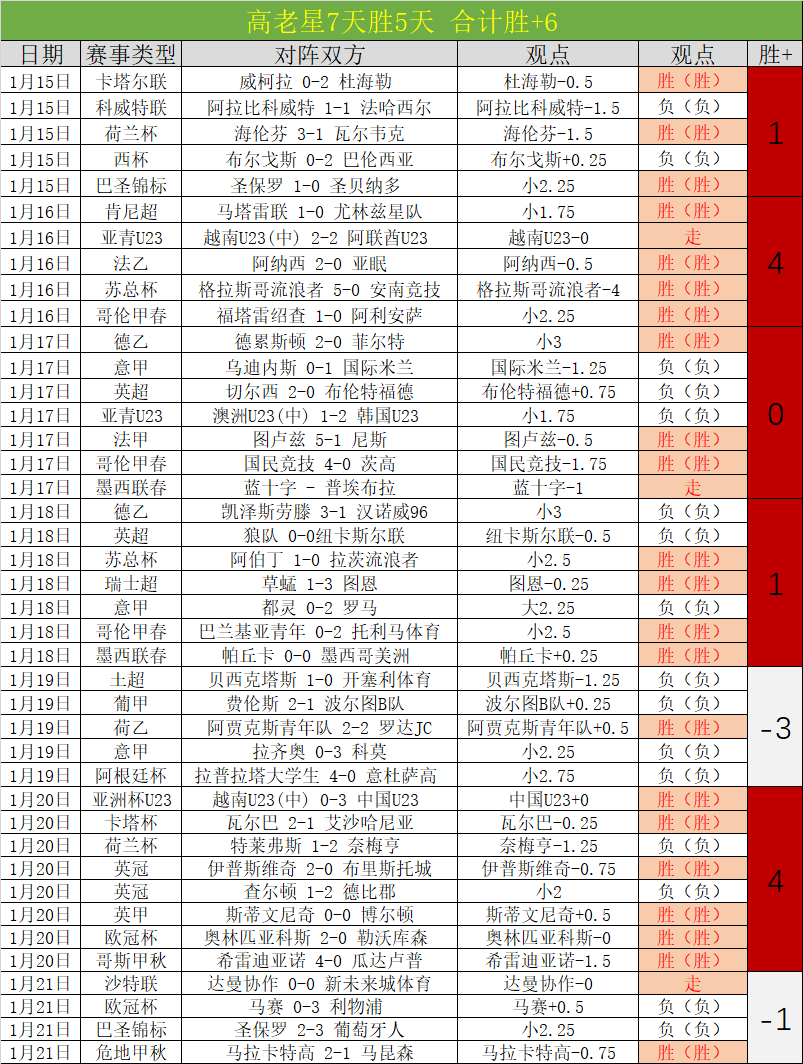 大乐透期号,专家推荐,胜负比分质,杏彩娱乐链接,杏彩娱乐地址,杏彩娱乐官方平台,杏彩娱乐入口站点