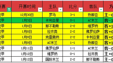 伊布独家对话：曼联视米兰为重要基石，角色转变后低调行事