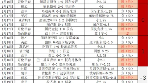 大乐透期号专家推荐：胜负比分质合分析